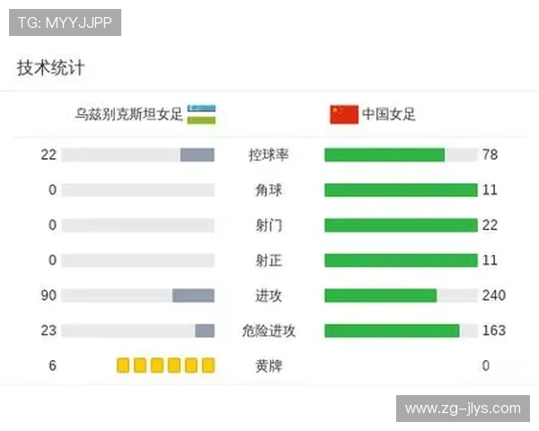 李晴瞳双响助中国女足胜乌兹